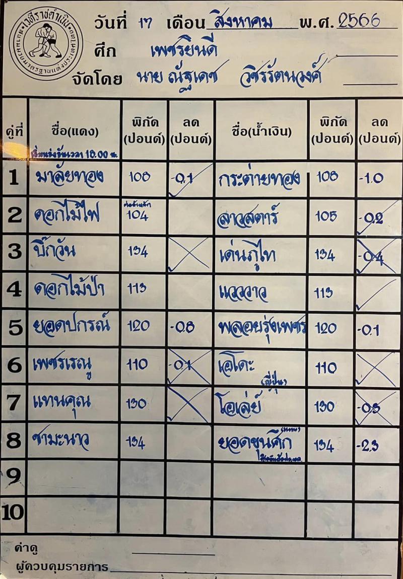 สรุปผลมวย ศึกเพชรยินดี ประจำวันพฤหัสบดีที่ 17/8/2566