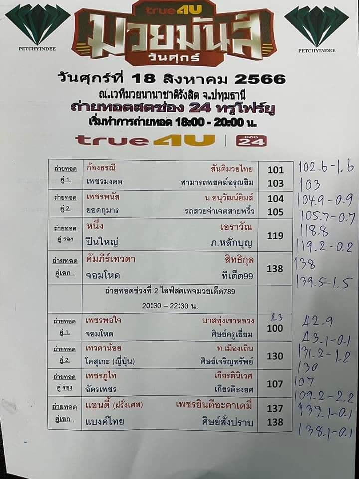 สรุปผลมวย ศึกมวยมันส์วันศุกร์ ประจำวันศุกร์ที่ 18/8/2566