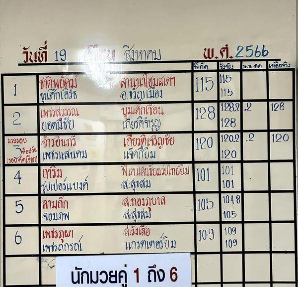 สรุปผลมวย ศึกจ้าวมวยไทย ประจำวันเสาร์ที่ 19/8/2566