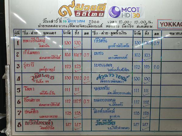 สรุปผลมวย ๙ มวยดีวิถีไทย จิตรเมืองนนท์ ประจำวันเสาร์ที่ 19/8/2566