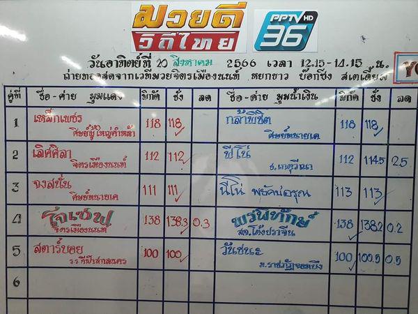 สรุปผลมวย ศึกมวยดีวิถีไทย ประจำวันอาทิตย์ที่ 20/8/2566