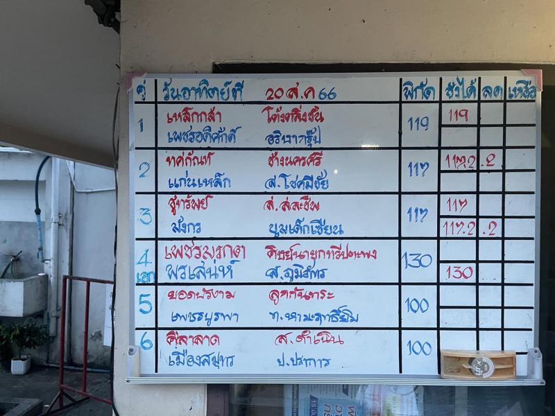 สรุปผลมวย ศึกมวยไทย 7 สี ประจำวันอาทิตย์ที่ 20/8/2566