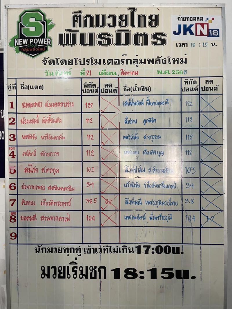 สรุปผลมวย ศึกมวยไทยพันธมิตร ประจำวันจันทร์ที่ 21/8/2566