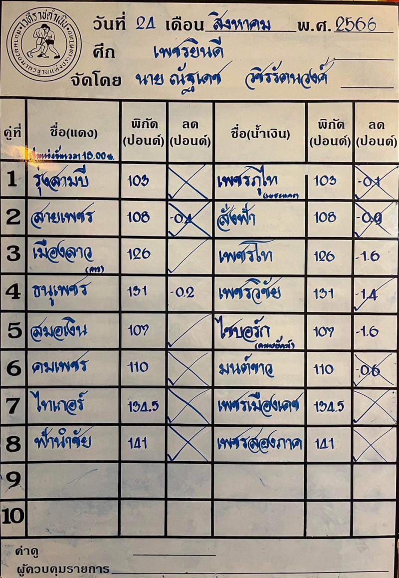 สรุปผลมวย ศึกเพชรยินดี ประจำวันพฤหัสบดีที่ 24/8/2566