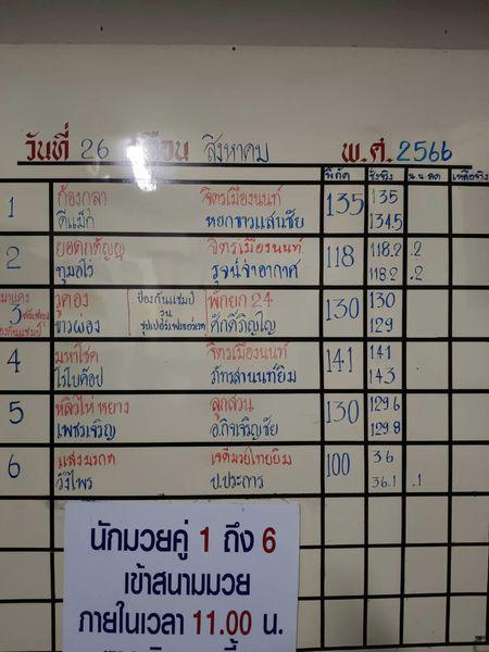สรุปผลมวย ศึกจ้าวมวยไทย ประจำวันเสาร์ที่ 26/8/2566