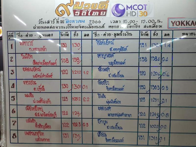 สรุปผลมวย ๙ มวยดีวิถีไทย จิตรเมืองนนท์ ประจำวันเสาร์ที่ 26/8/2566