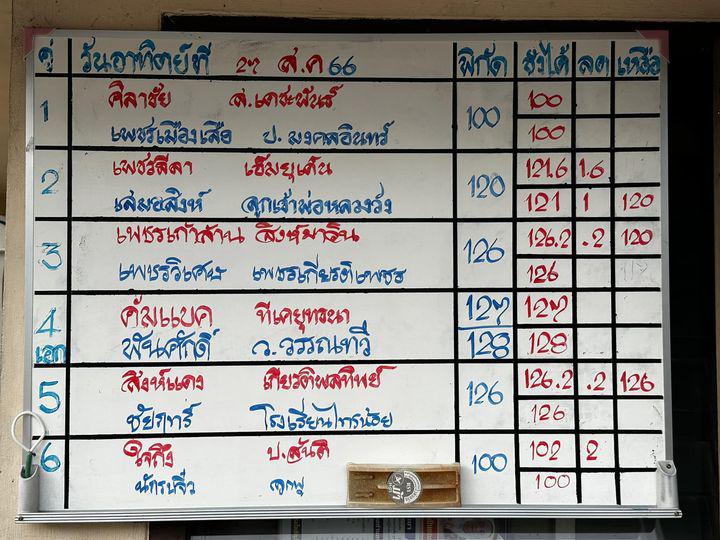 สรุปผลมวย ศึกมวยไทย 7 สี ประจำวันอาทิตย์ที่ 27/8/2566