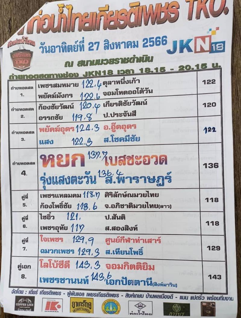 สรุปผลมวย ศึกท่อน้ำไทย TKO เกียรติเพชร ประจำวันอาทิตย์ที่ 27/8/2566