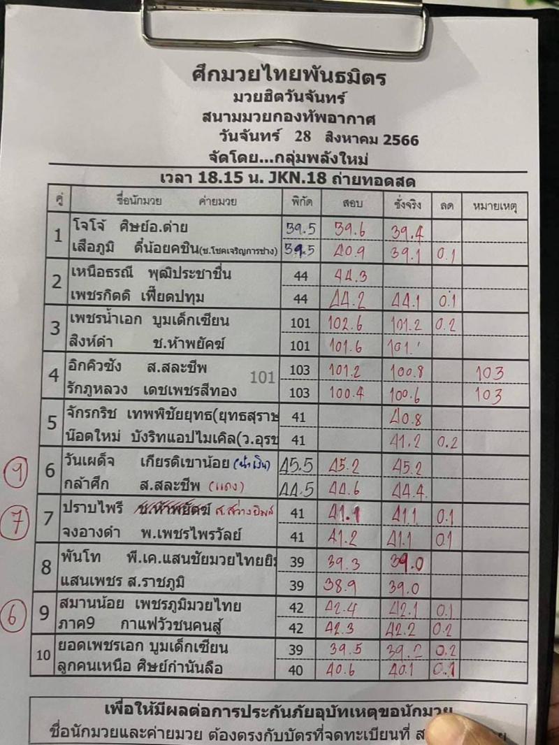 สรุปผลมวย ศึกมวยไทยพันธมิตร ประจำวันจันทร์ที่ 28/8/2566