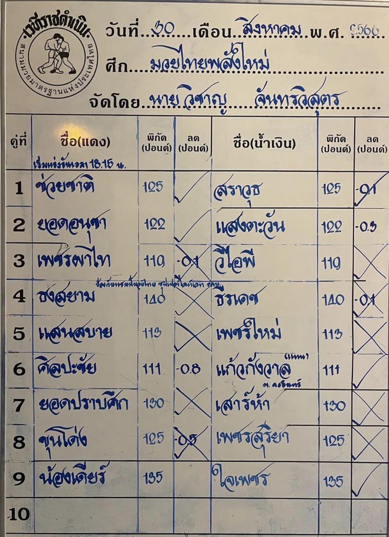 สรุปผลมวย ศึกมวยไทยพลังใหม่ ประจำวันพุธที่ 30/8/2566