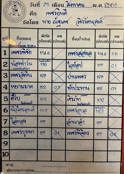 สรุปผลมวย ศึกเพชรยินดี ประจำวันพฤหัสบดีที่ 31/8/2566