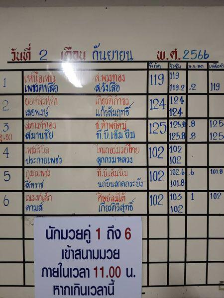 สรุปผลมวย ศึกจ้าวมวยไทย ประจำวันเสาร์ที่ 2/9/2566