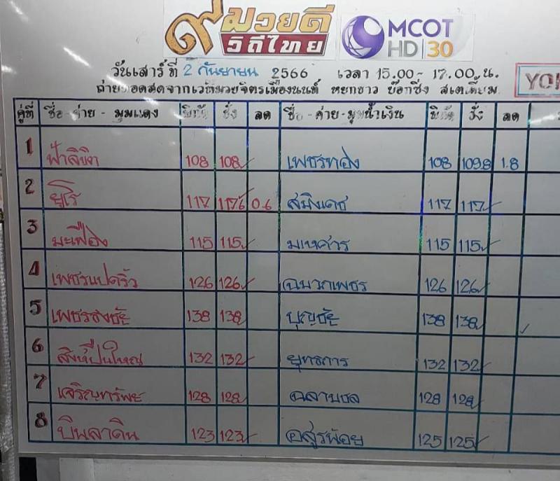 สรุปผลมวย ๙ มวยดีวิถีไทย จิตรเมืองนนท์ ประจำวันเสาร์ที่ 2/9/2566