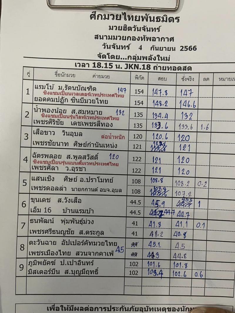 สรุปผลมวย ศึกมวยไทยพันธมิตร ประจำวันจันทร์ที่ 4/9/2566