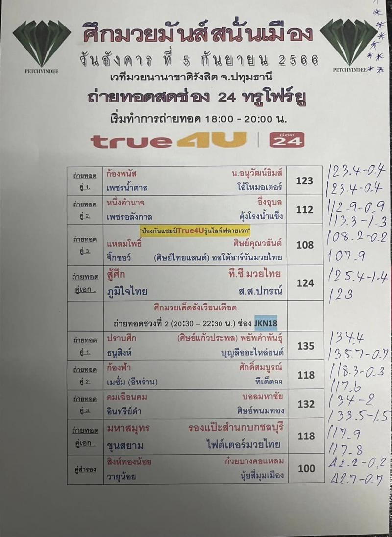 สรุปผลมวย ศึกมวยเด็ดสังเวียนเดือด ประจำวันอังคารที่ 5/9/2566