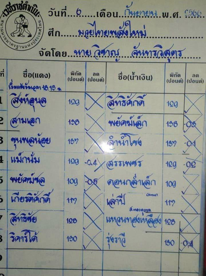 สรุปผลมวย ศึกมวยไทยพลังใหม่ ประจำวันพุธที่ 6/9/2566