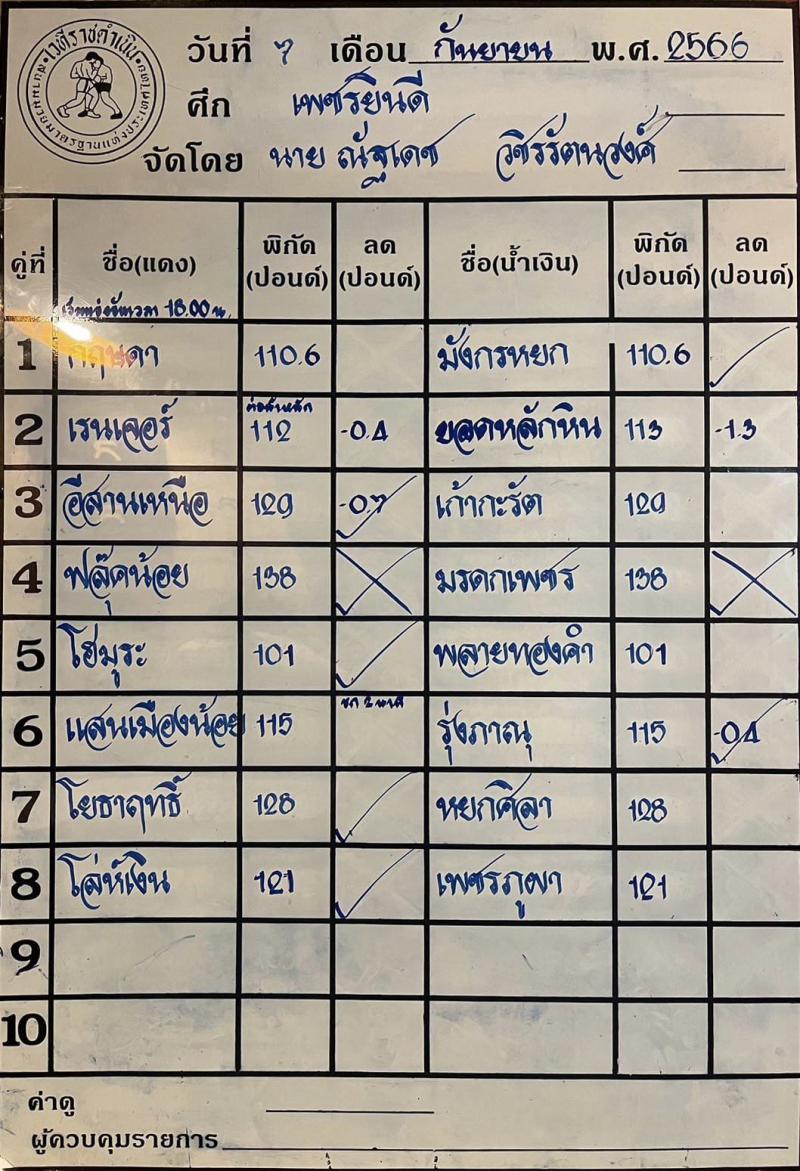สรุปผลมวย ศึกเพชรยินดี ประจำวันพฤหัสบดีที่ 7/9/2566