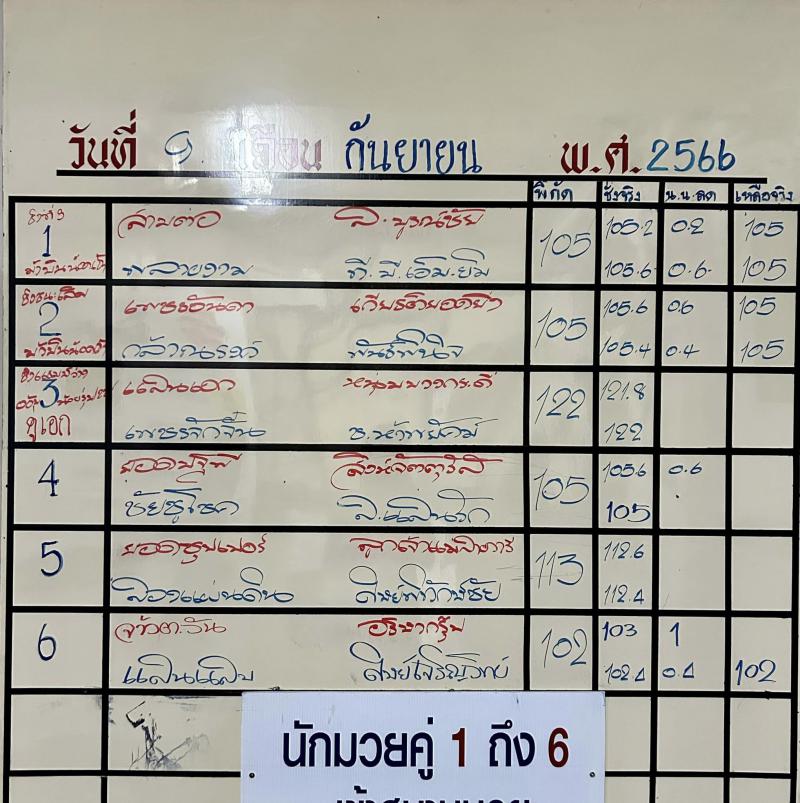 สรุปผลมวย ศึกจ้าวมวยไทย ประจำวันเสาร์ที่ 9/9/2566