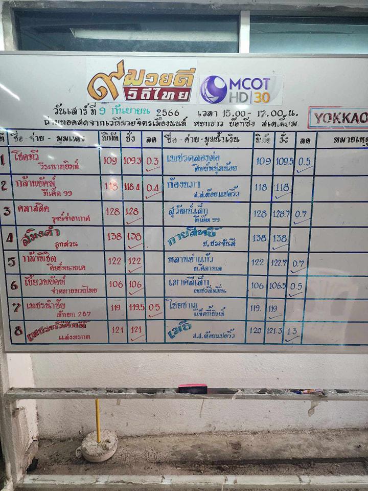 สรุปผลมวย ๙ มวยดีวิถีไทย จิตรเมืองนนท์ ประจำวันเสาร์ที่ 9/9/2566