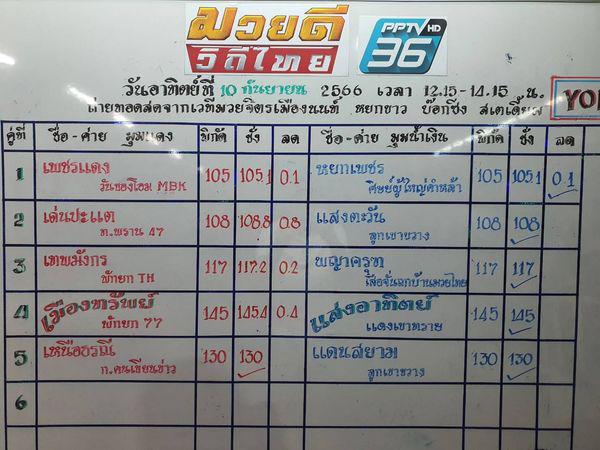สรุปผลมวย ศึกมวยดีวิถีไทย ประจำวันอาทิตย์ที่ 10/9/2566