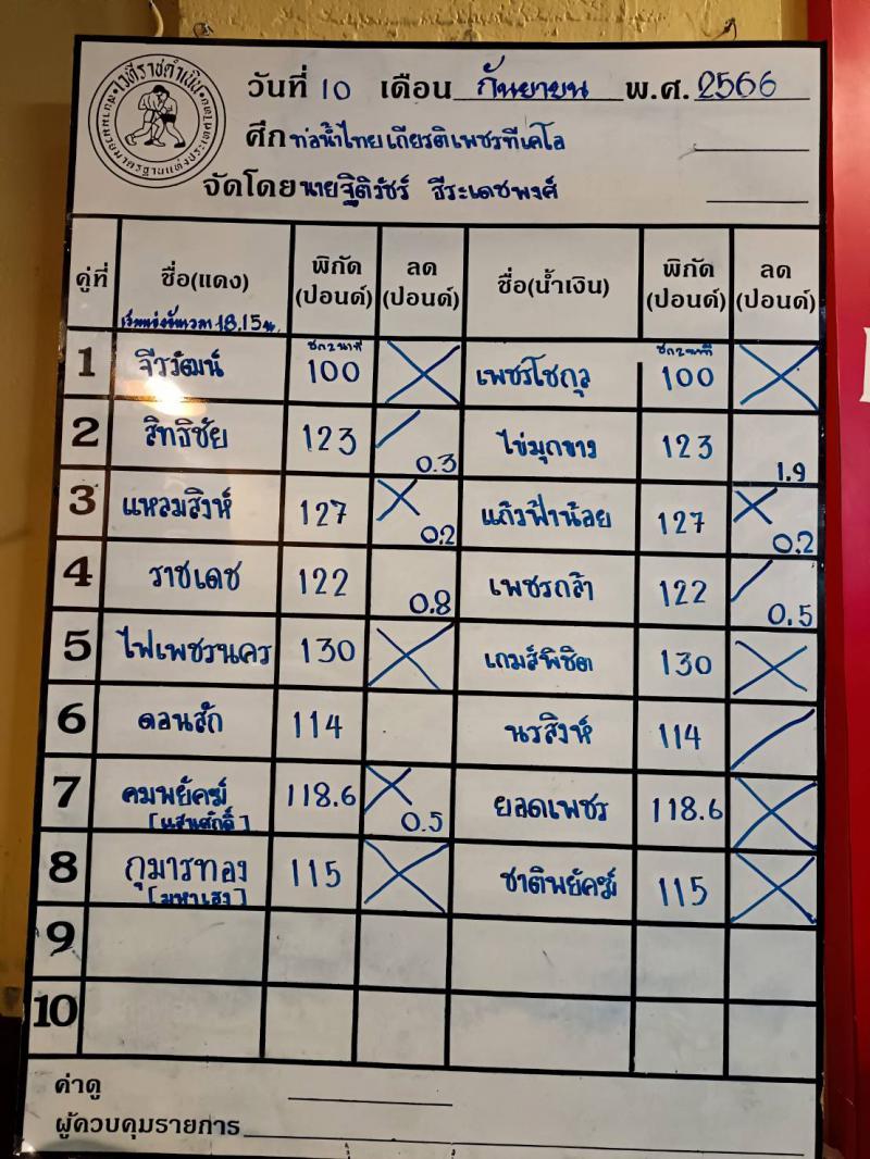 สรุปผลมวย ศึกท่อน้ำไทย TKO เกียรติเพชร ประจำวันอาทิตย์ที่ 10/9/2566