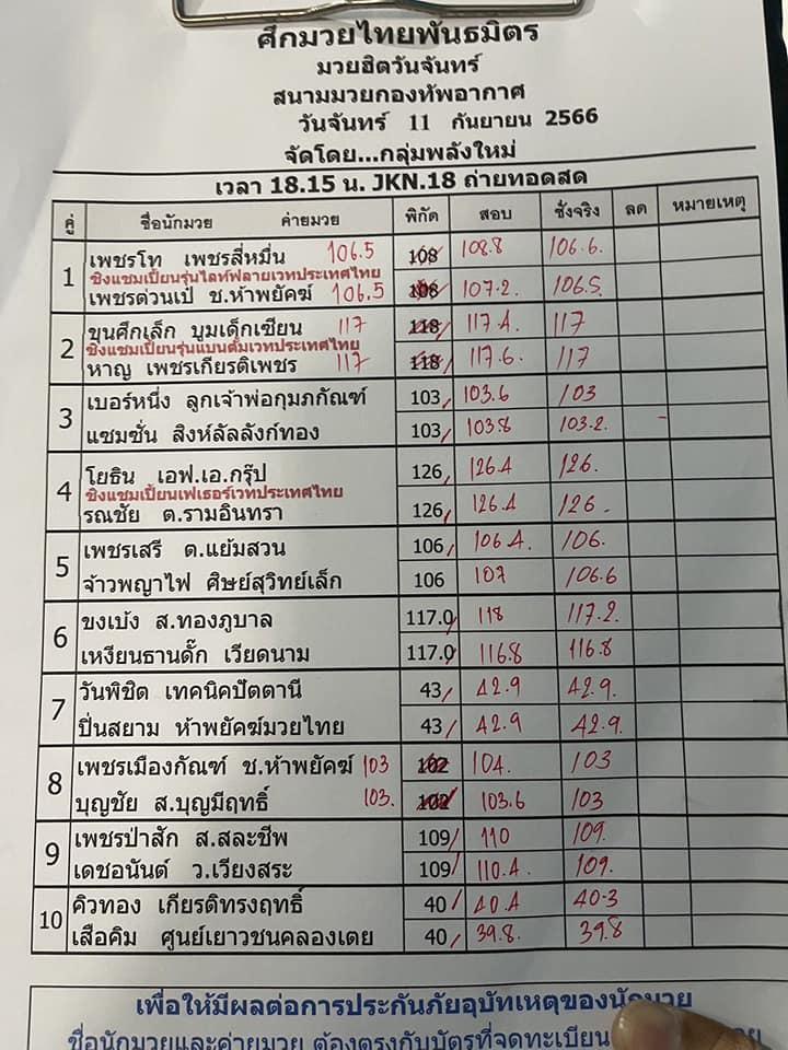 สรุปผลมวย ศึกมวยไทยพันธมิตร ประจำวันจันทร์ที่ 11/9/2566