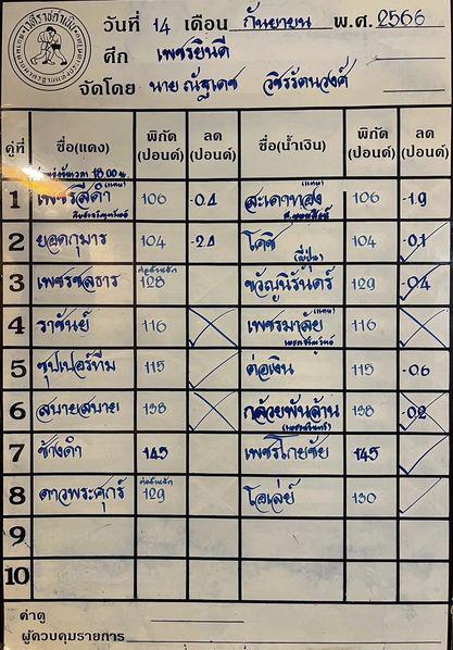สรุปผลมวย ศึกเพชรยินดี ประจำวันพฤหัสบดีที่ 14/9/2566