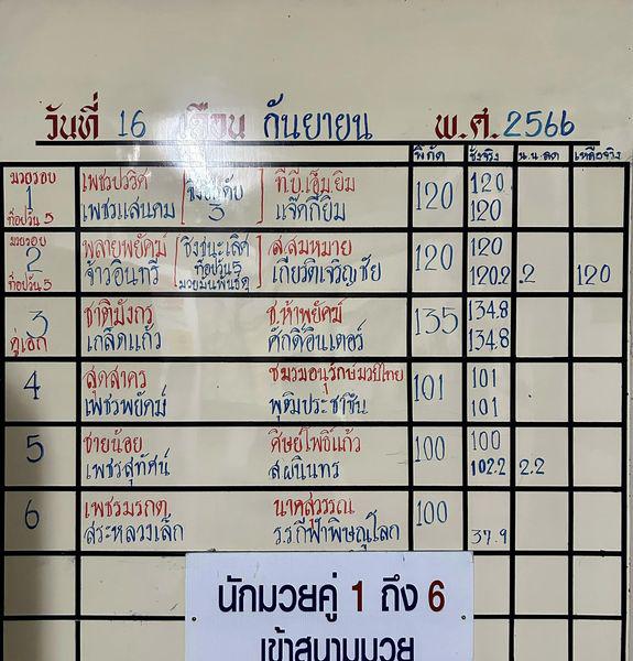 สรุปผลมวย ศึกจ้าวมวยไทย ประจำวันเสาร์ที่ 16/9/2566