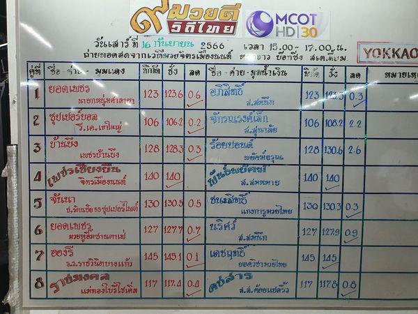 สรุปผลมวย ๙ มวยดีวิถีไทย จิตรเมืองนนท์ ประจำวันเสาร์ที่ 16/9/2566