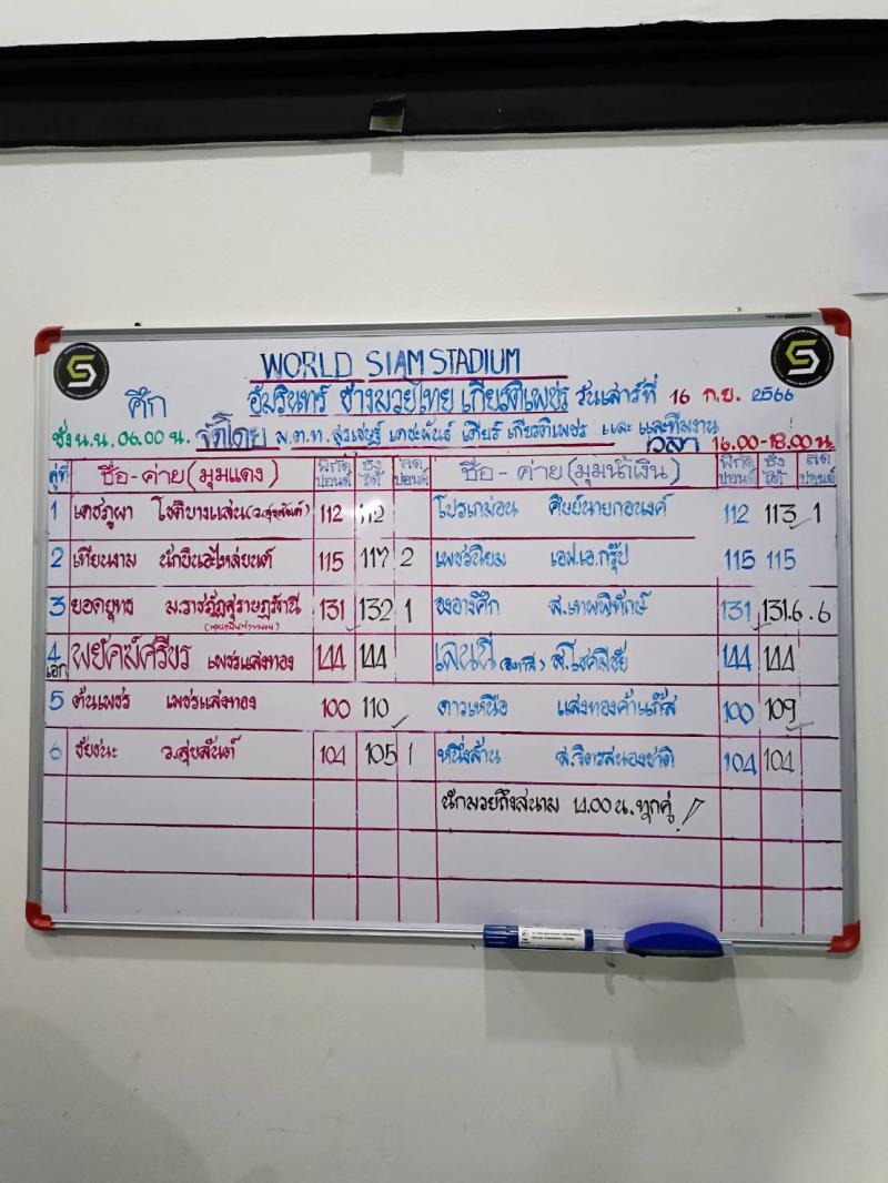 สรุปผลมวย ศึกอมรินทร์ซูเปอร์ไฟต์ ประจำวันเสาร์ที่ 16/9/2566