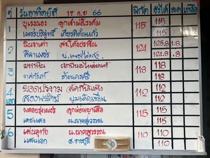 สรุปผลมวย ศึกมวยไทย 7 สี ประจำวันอาทิตย์ที่ 17/9/2566