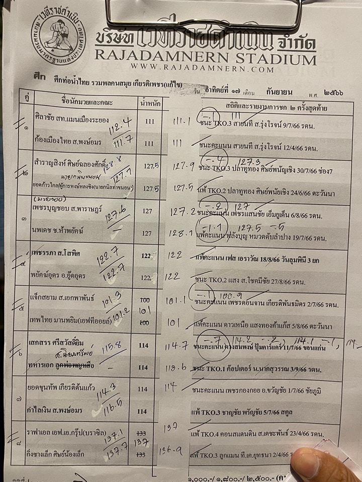 สรุปผลมวย ศึกท่อน้ำไทย TKO เกียรติเพชร ประจำวันอาทิตย์ที่ 17/9/2566