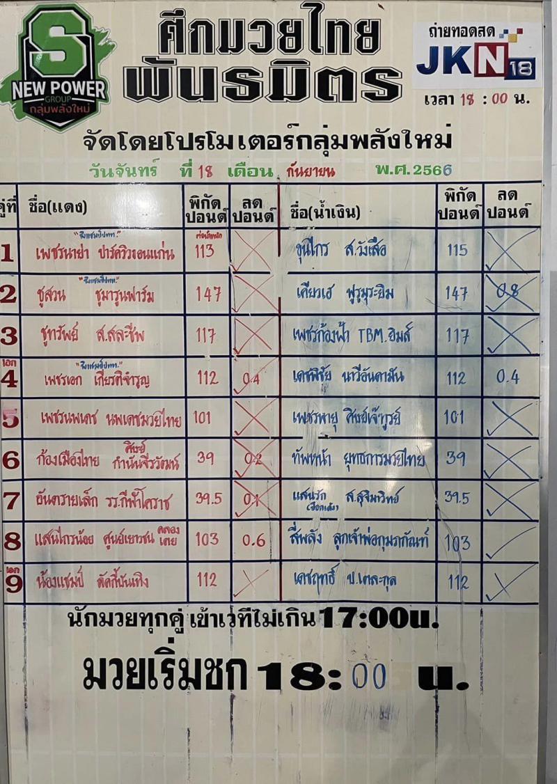 สรุปผลมวย ศึกมวยไทยพันธมิตร ประจำวันจันทร์ที่ 18/9/2566