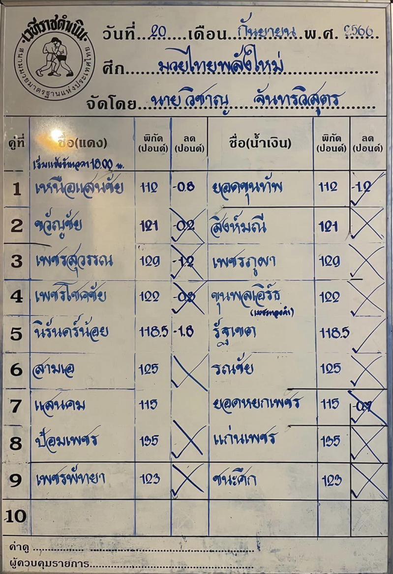 สรุปผลมวย ศึกมวยไทยพลังใหม่ ประจำวันพุธที่ 20/9/2566