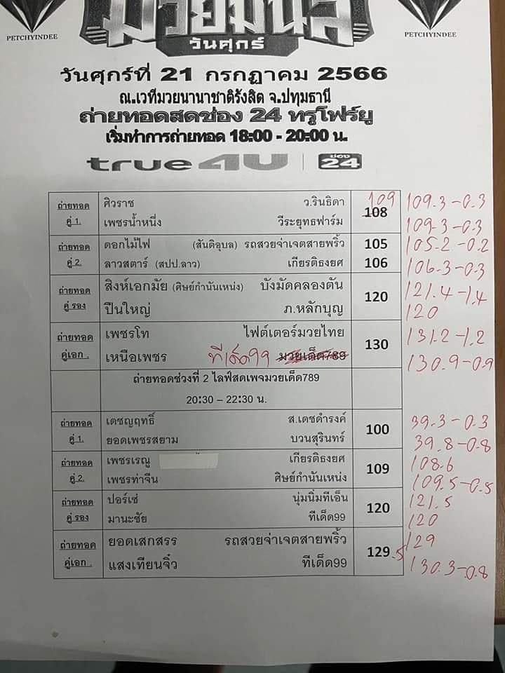 สรุปผลมวย ศึกเพชรยินดี ประจำวันพฤหัสบดีที่ 21/9/2566