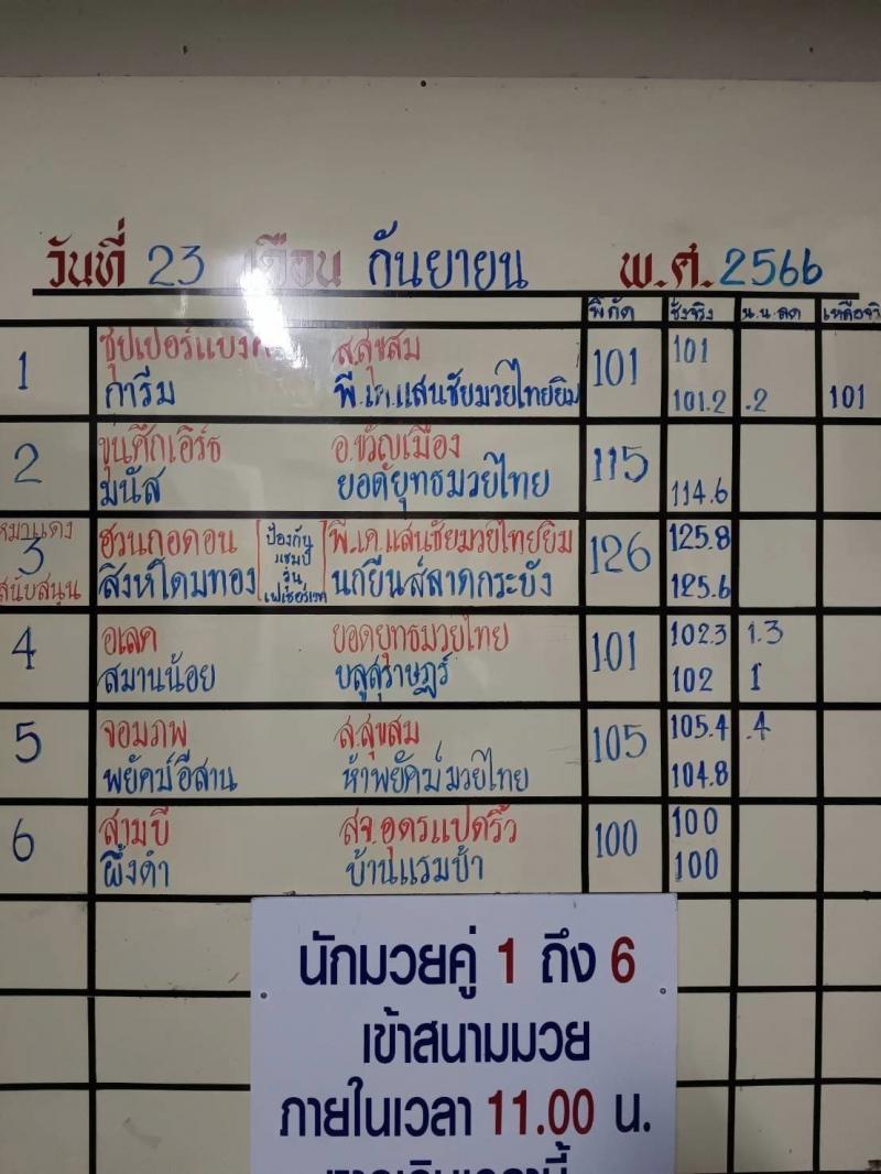 สรุปผลมวย ศึกจ้าวมวยไทย ประจำวันเสาร์ที่ 23/9/2566
