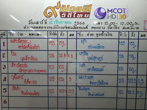 สรุปผลมวย ๙ มวยดีวิถีไทย จิตรเมืองนนท์ ประจำวันเสาร์ที่ 23/9/2566