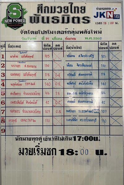สรุปผลมวย ศึกมวยไทยพันธมิตร ประจำวันจันทร์ที่ 25/9/2566