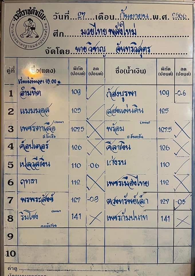 สรุปผลมวย ศึกมวยไทยพลังใหม่ ประจำวันพุธที่ 27/9/2566
