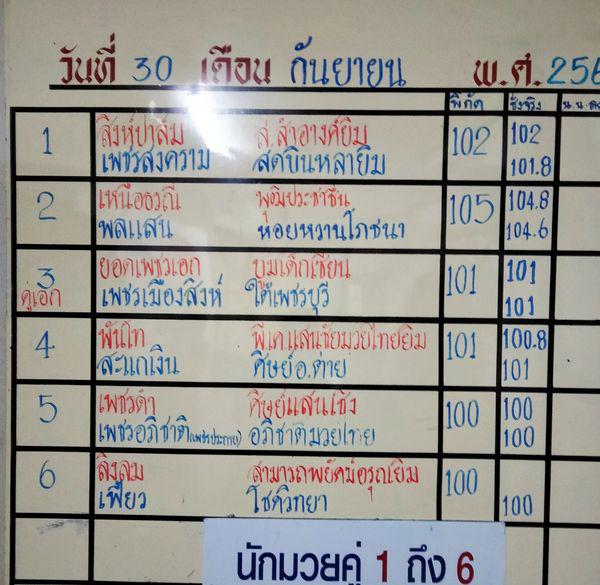 สรุปผลมวย ศึกจ้าวมวยไทย ประจำวันเสาร์ที่ 30/9/2566