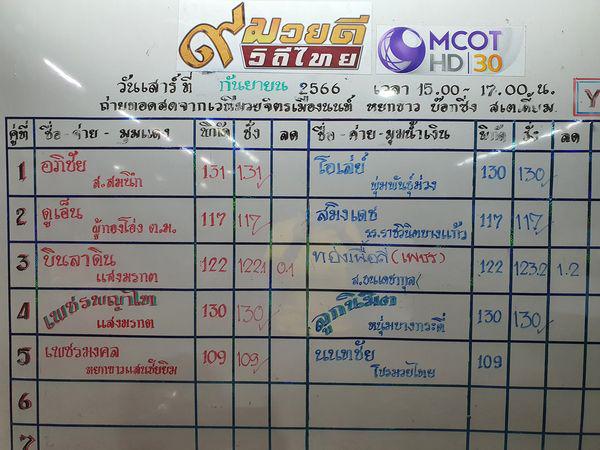 สรุปผลมวย ๙ มวยดีวิถีไทย จิตรเมืองนนท์ ประจำวันเสาร์ที่ 30/9/2566