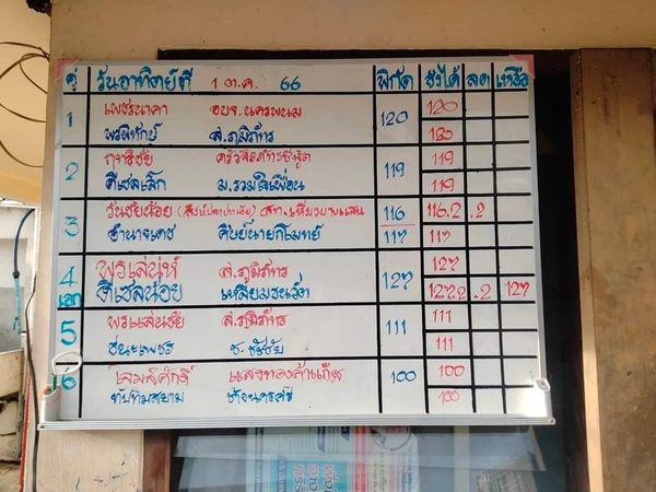 สรุปผลมวย ศึกมวยไทย 7 สี ประจำวันอาทิตย์ที่ 1/10/2566