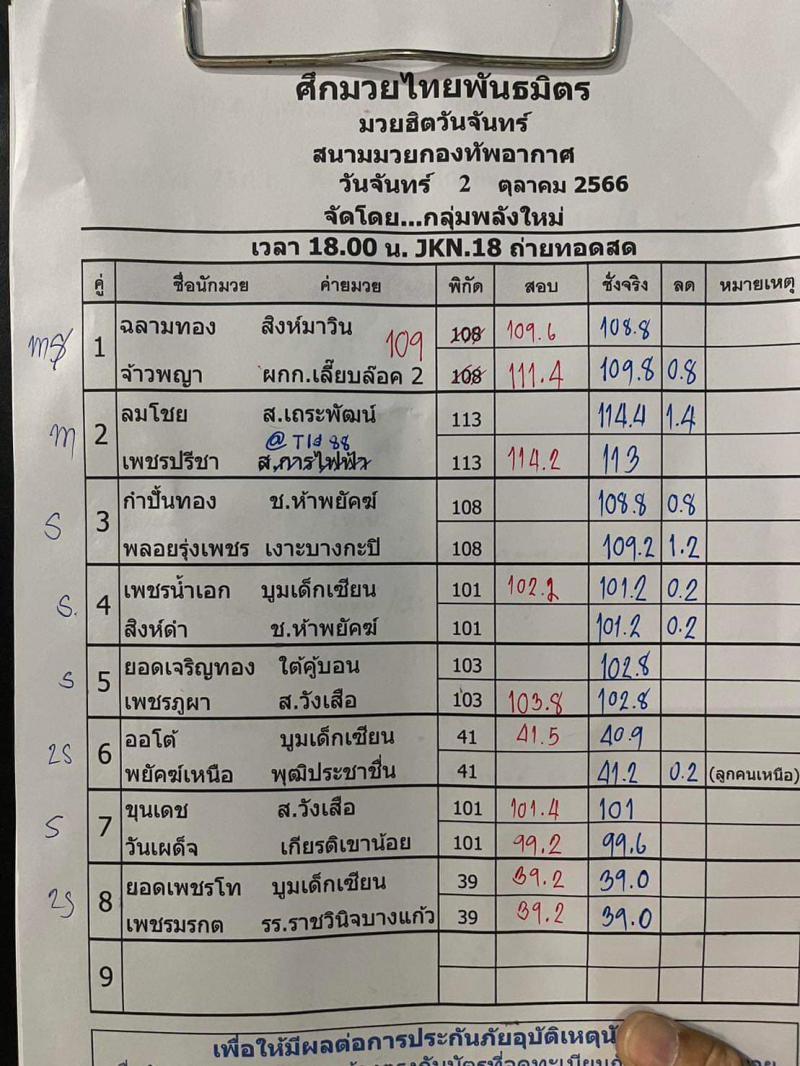 สรุปผลมวย ศึกมวยไทยพันธมิตร ประจำวันจันทร์ที่ 2/10/2566
