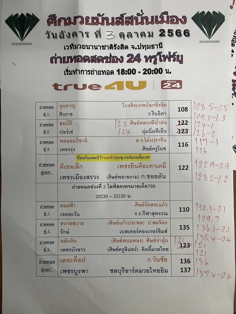 สรุปผลมวย ศึกมวยมันส์สนั่นเมือง ประจำวันอังคารที่ 3/10/2566
