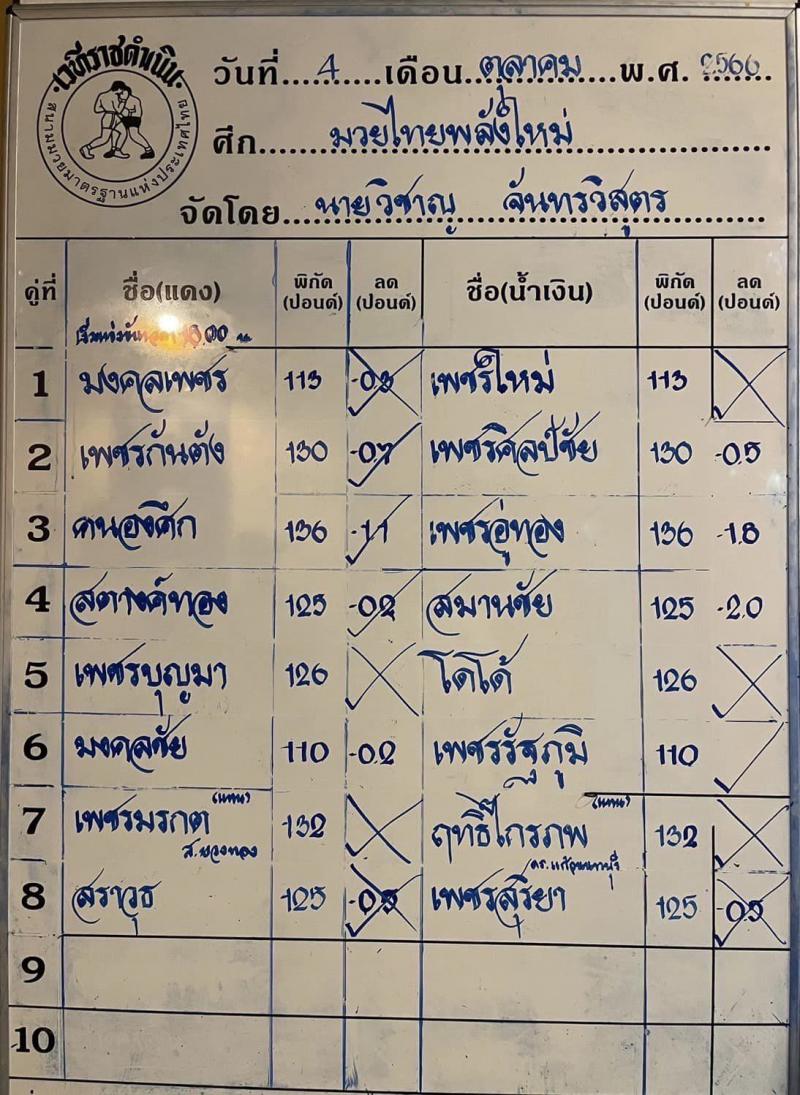 สรุปผลมวย ศึกมวยไทยพลังใหม่ ประจำวันพุธที่ 4/10/2566