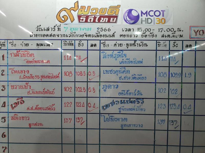 สรุปผลมวย ๙ มวยดีวิถีไทย จิตรเมืองนนท์ ประจำวันเสาร์ที่ 7/10/2566