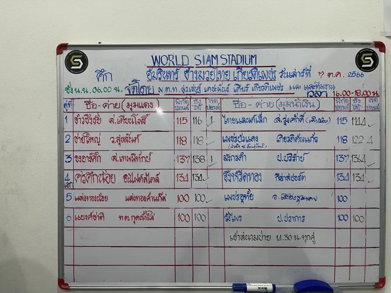 สรุปผลมวย ศึกอมรินทร์ซูเปอร์ไฟต์ ประจำวันเสาร์ที่ 7/10/2566
