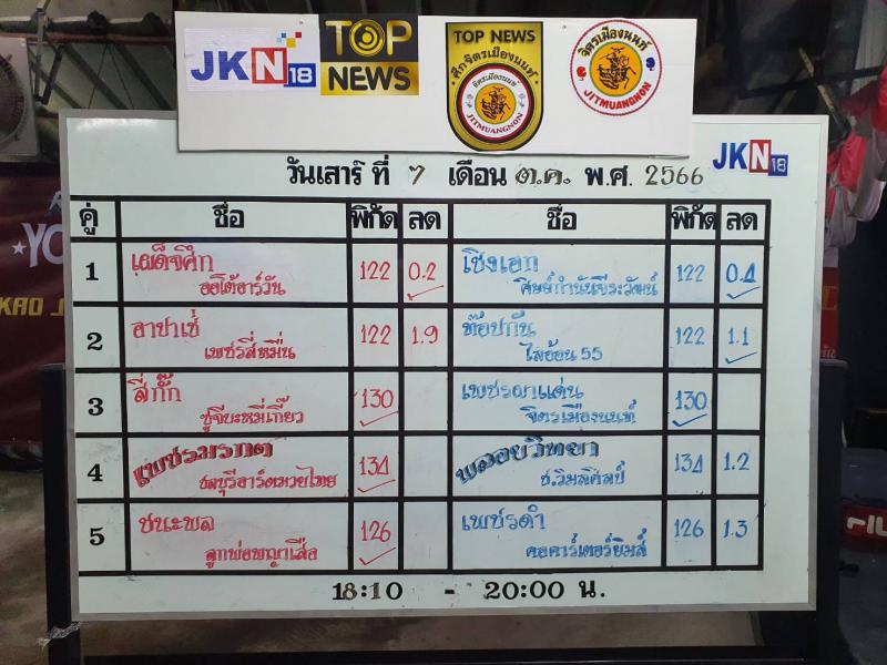 สรุปผลมวย TOPNEWS ศึกจิตรเมืองนนท์ ประจำวันเสาร์ที่ 7/10/2566