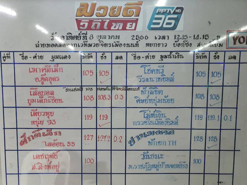 สรุปผลมวย ศึกมวยดีวิถีไทย ประจำวันอาทิตย์ที่ 8/10/2566