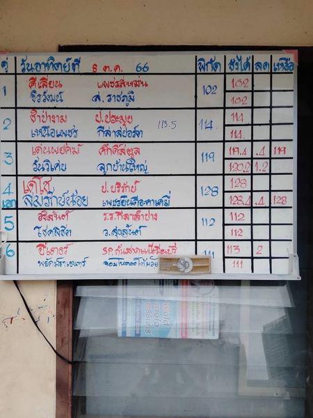 สรุปผลมวย ศึกมวยไทย 7 สี ประจำวันอาทิตย์ที่ 8/10/2566